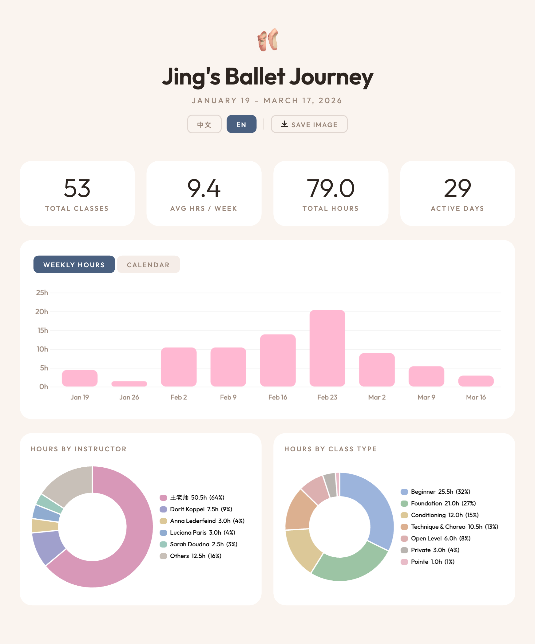 Balancé — ballet journey / progress view