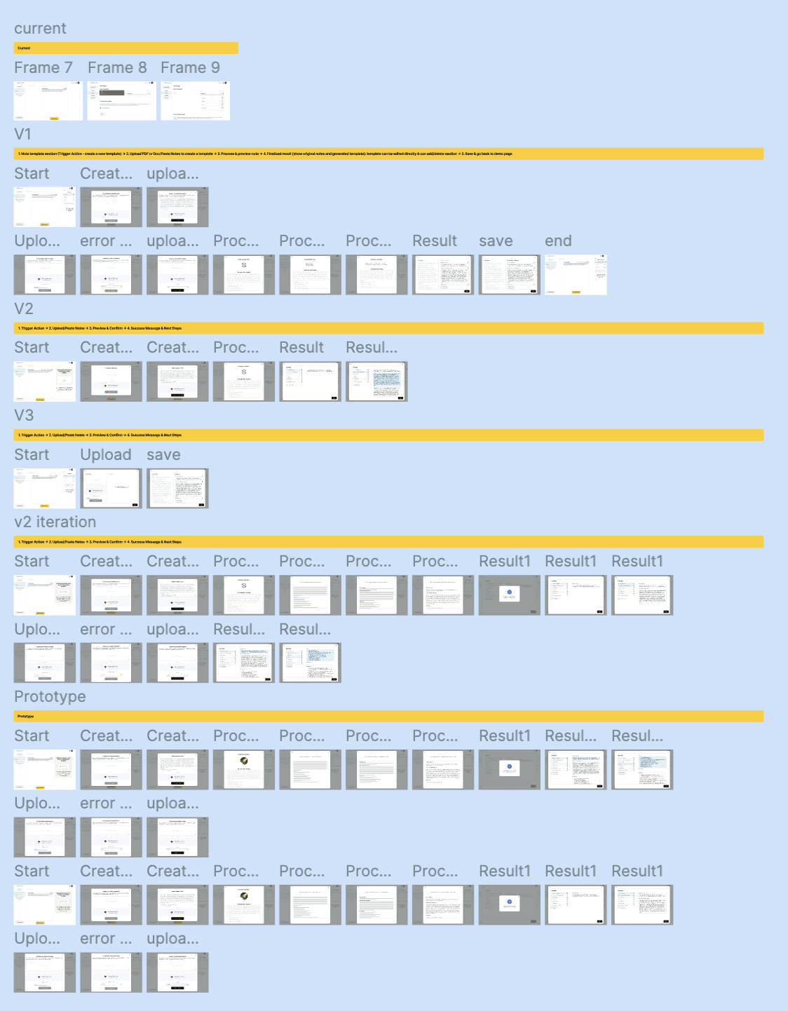 Template creation flow