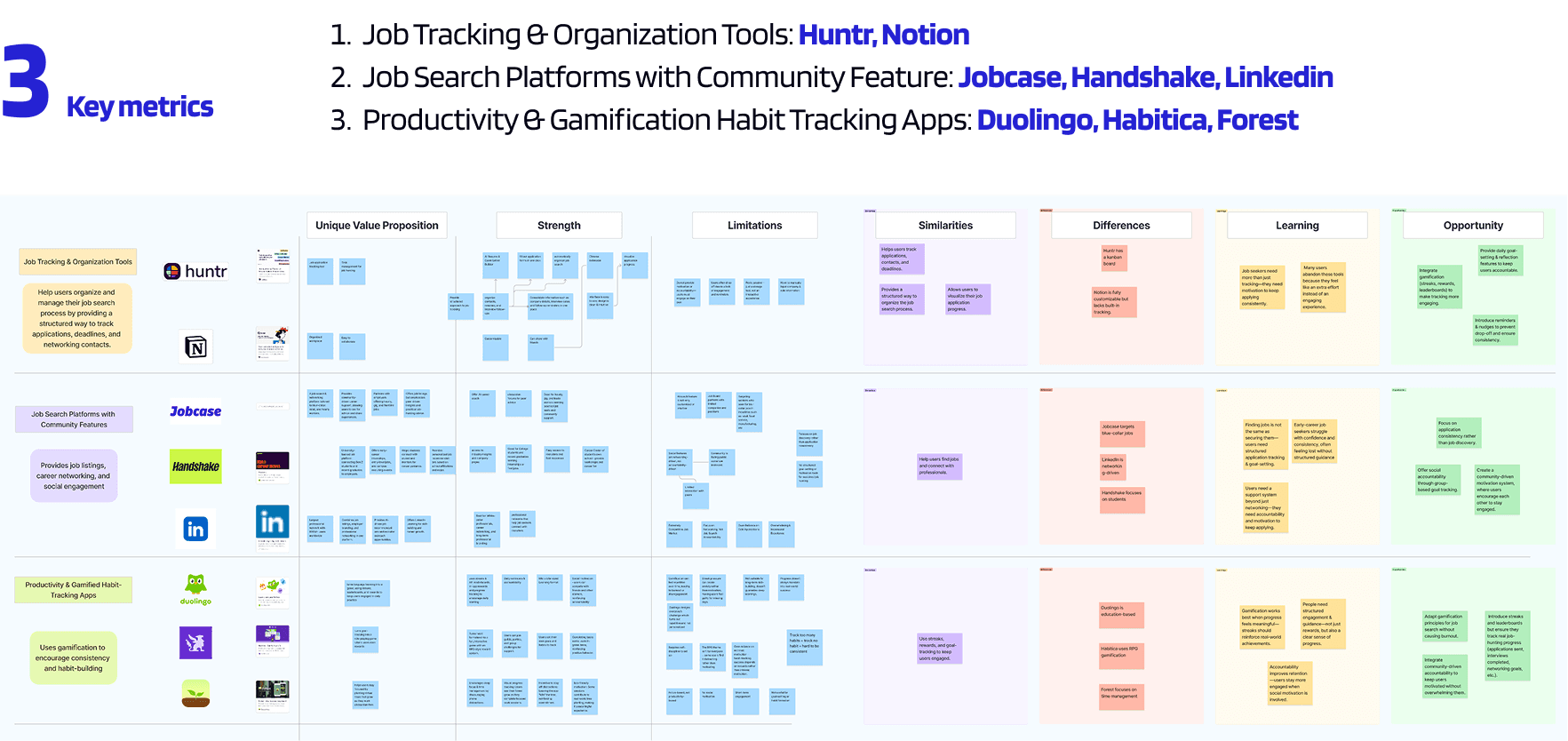 Competitive analysis of accountability apps and productivity tools